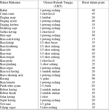 Tabel Daftar Pangan Sumber Protein Hewani  