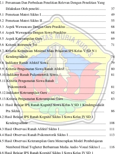 Tabel                                                                                                             Halaman 