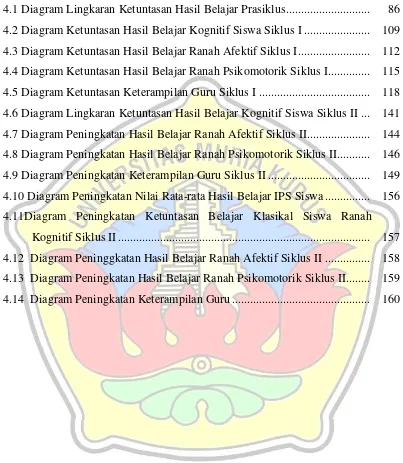 Gambar  4.1 Diagram Lingkaran Ketuntasan Hasil Belajar Prasiklus ...........................