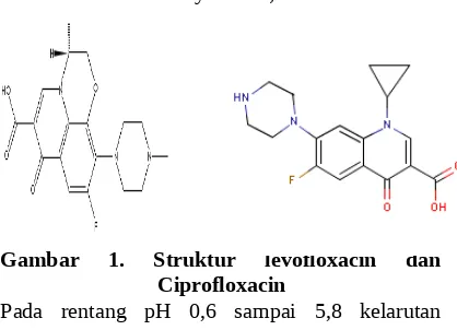 Gambar  1.  Struktur  levofloxacin  dan