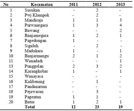 Tabel 1. Kasus kematian ibu berdasarkan waktu dan lokasi di Kabupaten Banjarnegara 