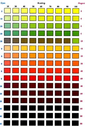 Gambar 8. Peta warna dapat digunakan untuk menggambarkan spora cendawan MA. Warnanya dapat digambarkan sebagai % CYM (cyan, kuning, magenta) (Brundrett et al., 1996) 