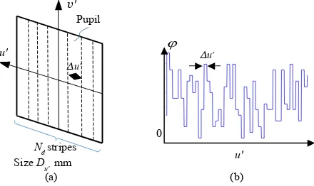 Figure 1. Optical scheme of a spectral and color imaging optical system based on a digital camera and a diffuser
