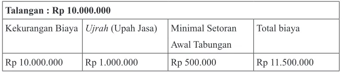 Tabel 1