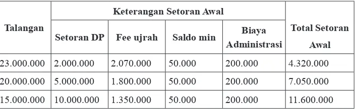 Tabel 3