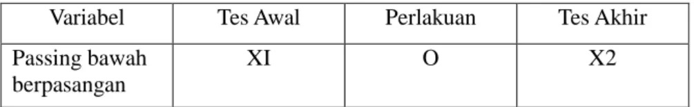 Tabel 1. Rancangan penelitian 