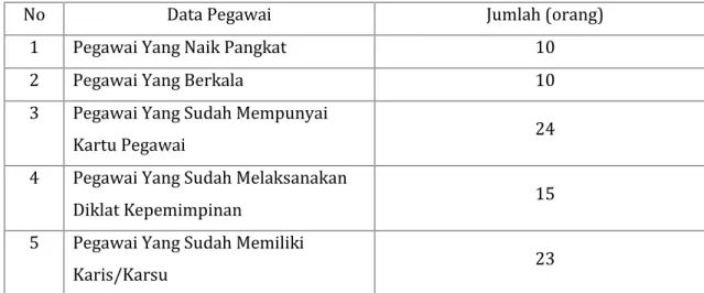 Tabel 6. Aset Dinas Kelautan dan  Perikanan Tahun  2015