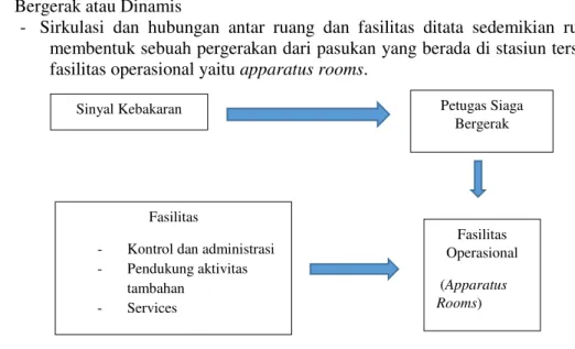 Gambar 1  Lokasi dan Tapak Objek Perancangan 