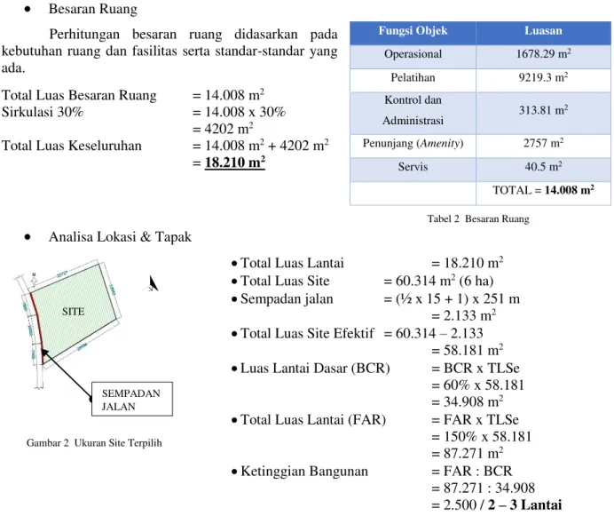 Tabel 1  Program Ruang Objek Rancangan 
