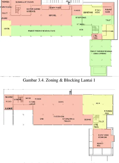 Gambar 3.5. Zoning &amp; Blocking Lantai 2 