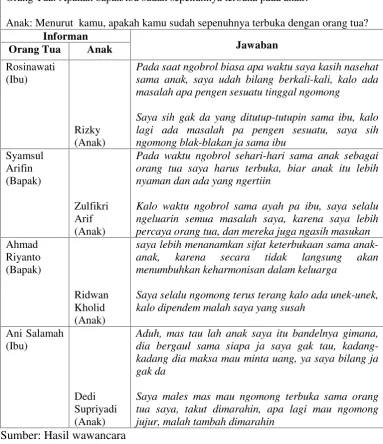 Tabel 2. Mengenai Keterbukaan