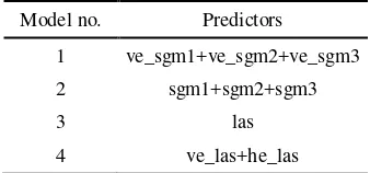 Table 2. The most important predictor variables and their abbreviations. 
