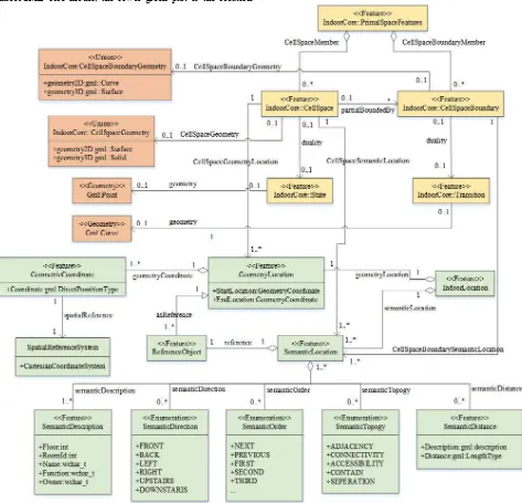 Figure 3. UML diagram of ISLM 