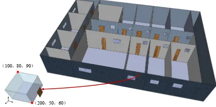 Figure 5. Three - dimensional model of laboratory area 