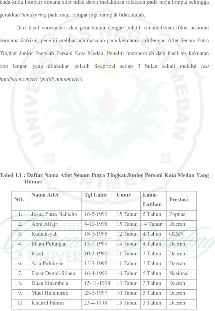 Tabel 1.1 : Daftar Nama Atlet Senam Putra Tingkat Junior Persani Kota Medan Yang  Dibina: 