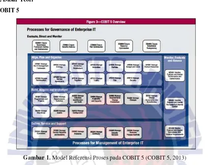 Gambar 1. Model Referensi Proses pada COBIT 5 (COBIT 5, 2013) 