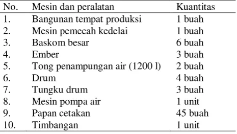 Tabel 2. Mesin dan Peralatan yang Digunakan untuk Pembuatan Tempe pada Pabrik Bapak Joko Suwarno