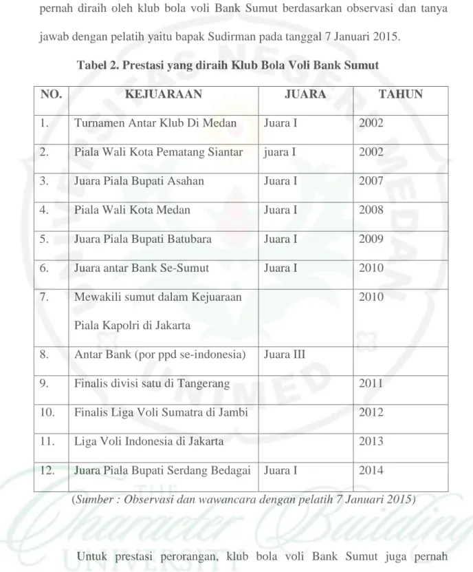 Tabel 2. Prestasi yang diraih Klub Bola Voli Bank Sumut 