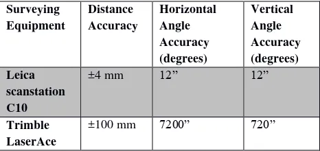 Table 1: Accuracies according to product specifications. 