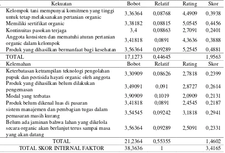 Tabel  1 .  Penilaian Factor Internal Selama Pelaksanaan Usahatani Padi Organik (Pengolahan Data, 2016) 