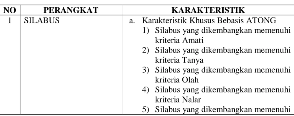 Tabel 2. Karakteristik Perangkat Pembelajaran 
