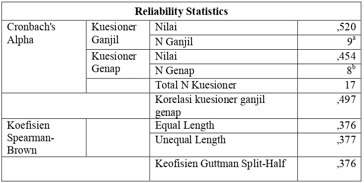 Tabel Reliabilitas Variabel X 