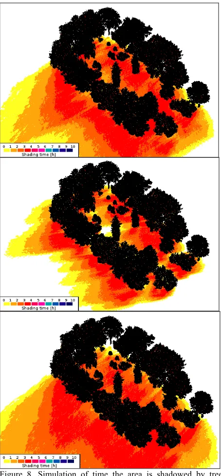 Figure 8. Simulation of time the area is shadowed by trees between 1 p.m. to 4 p.m. using the 3D meshed tree models in the Shadow Analysis plugin of the SketchUp software for March, June and November