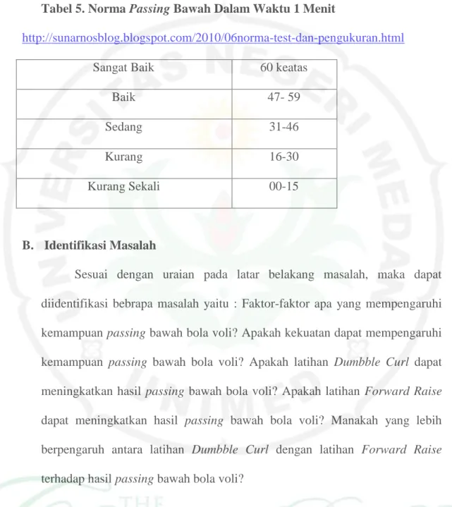 Tabel 5. Norma Passing Bawah Dalam Waktu 1 Menit 