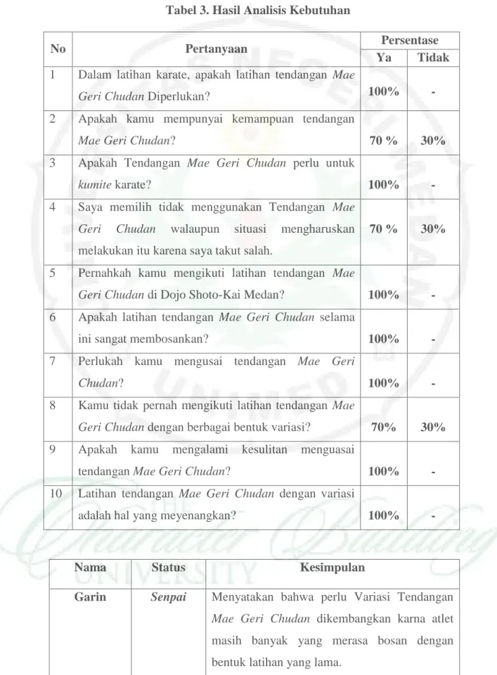 Tabel 3. Hasil Analisis Kebutuhan 