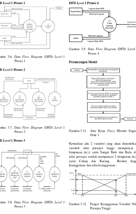 Gambar 3.7. Data Flow Diagram (DFD) Level 1 Proses 2 