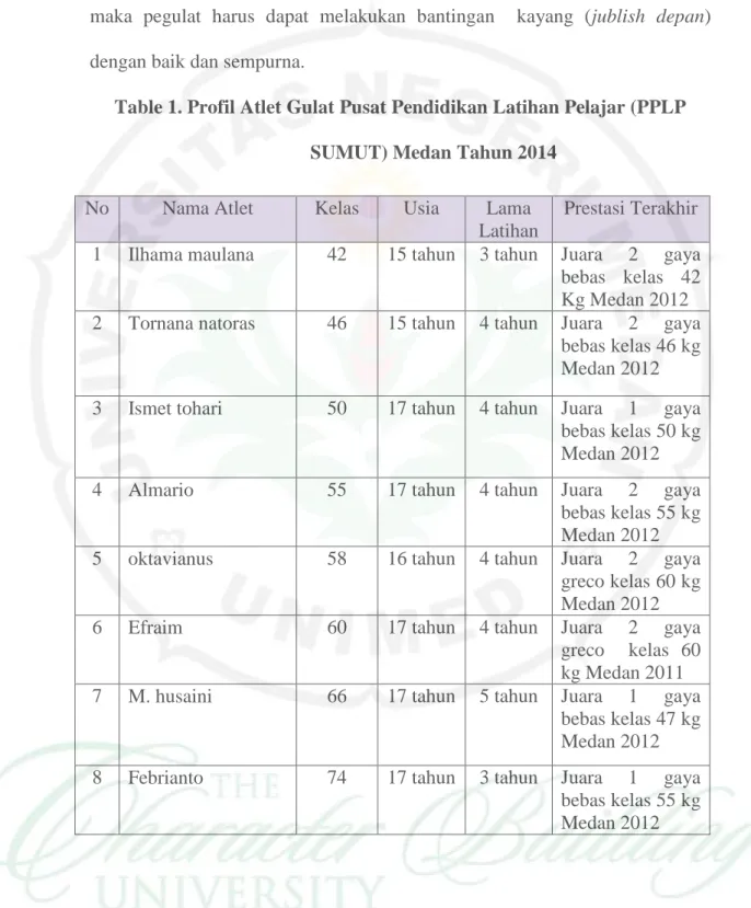 Table 1. Profil Atlet Gulat Pusat Pendidikan Latihan Pelajar (PPLP  SUMUT) Medan Tahun 2014 