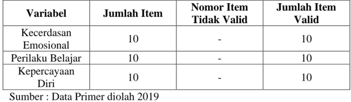 Tabel 4. Hasil Uji Validitas Instrumen 