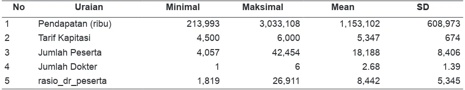 Tabel 1. Aspek Temuan Investigasi KPK Dalam Pemanfaatan Dana Kapitasi oleh FKTP Puskesmas tahun 2014