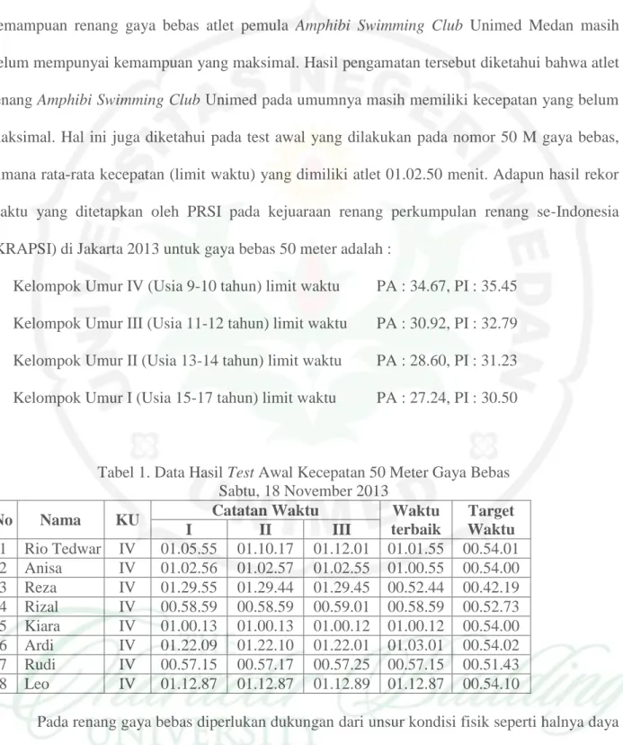Tabel 1. Data Hasil Test Awal Kecepatan 50 Meter Gaya Bebas   Sabtu, 18 November 2013 