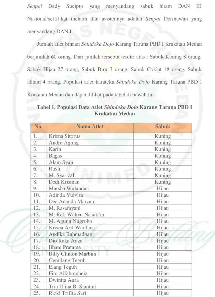 Tabel 1. Populasi Data Atlet Shindoka Dojo Karang Taruna PBD I  Krakatau Medan 