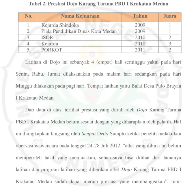 Tabel 2. Prestasi Dojo Karang Taruna PBD I Krakatau Medan 
