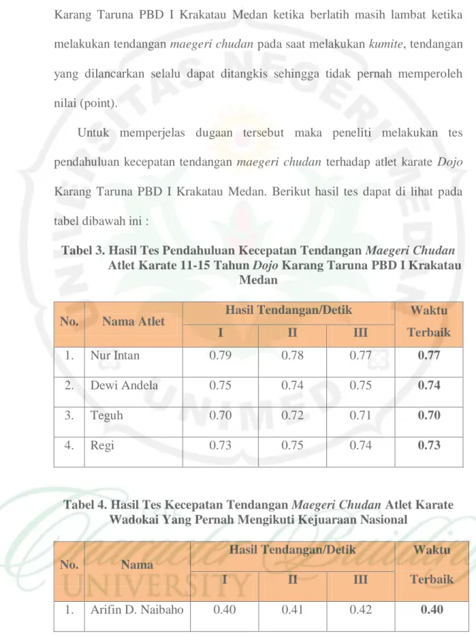 Tabel 3. Hasil Tes Pendahuluan Kecepatan Tendangan Maegeri Chudan   Atlet Karate 11-15 Tahun Dojo Karang Taruna PBD I Krakatau 