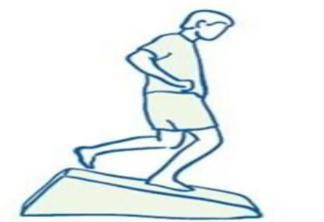 Gambar 4.3: Latihan Eksentrik Quadriceps  Sumber:  Resistance Training 