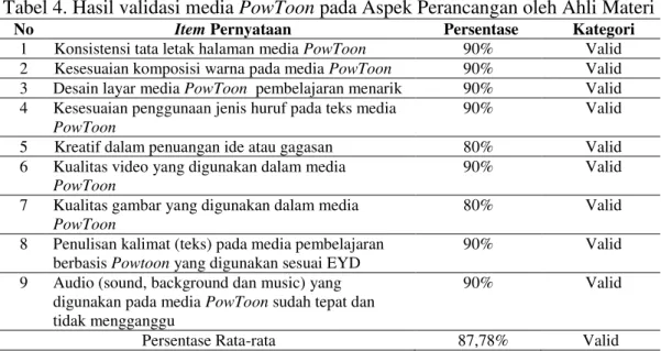Tabel 4. Hasil validasi media PowToon pada Aspek Perancangan oleh Ahli Materi 