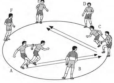 Gambar 1.2 Latihan keterampilan bermain sepak bola dengan enam pemain