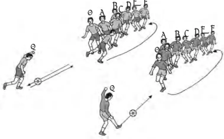 Gambar 1.3 Latihan keterampilan bermain sepak bola dengan delapan orang pemain atau lebih