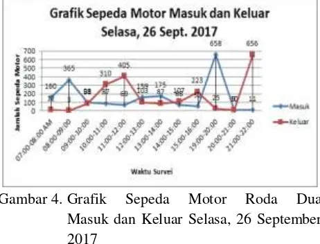 Grafik Sepeda Motor 