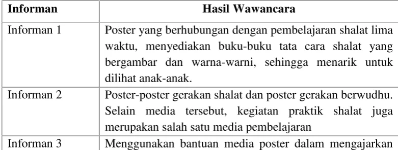 Tabel 5. Pemilihan Media