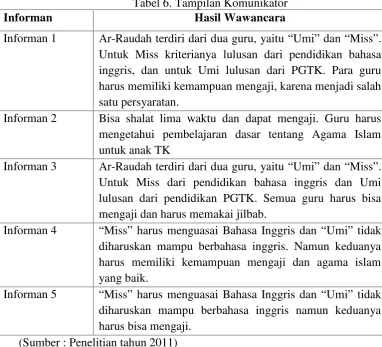 Tabel 6. Tampilan Komunikator