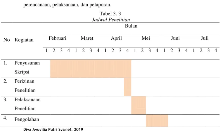Tabel 3. 3   Jadwal Penelitian 