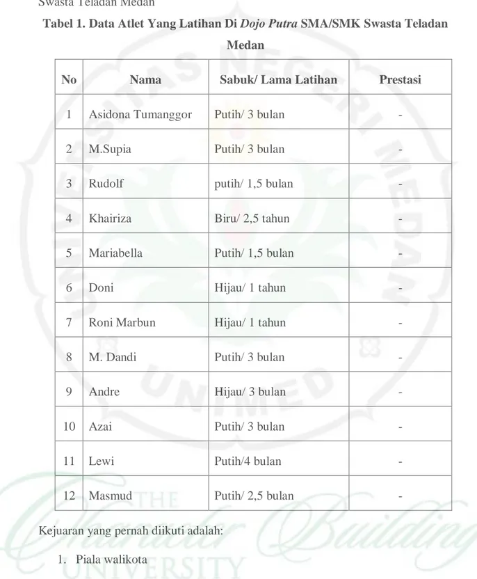 Tabel 1. Data Atlet Yang Latihan Di Dojo Putra SMA/SMK Swasta Teladan  Medan 