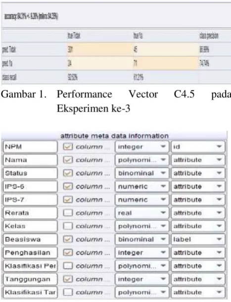Gambar 1. Performance 