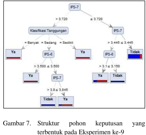 Gambar 7.  Struktur 