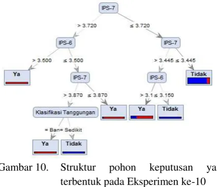 Gambar 9. Performance 