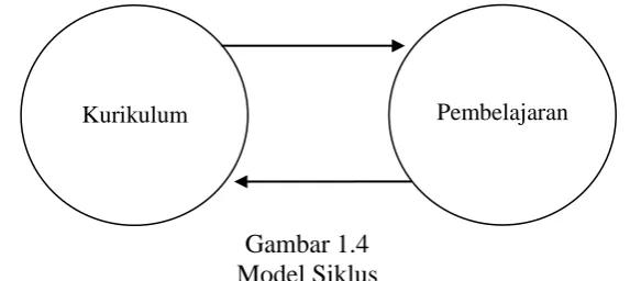 Gambar 1.4 Model Siklus 